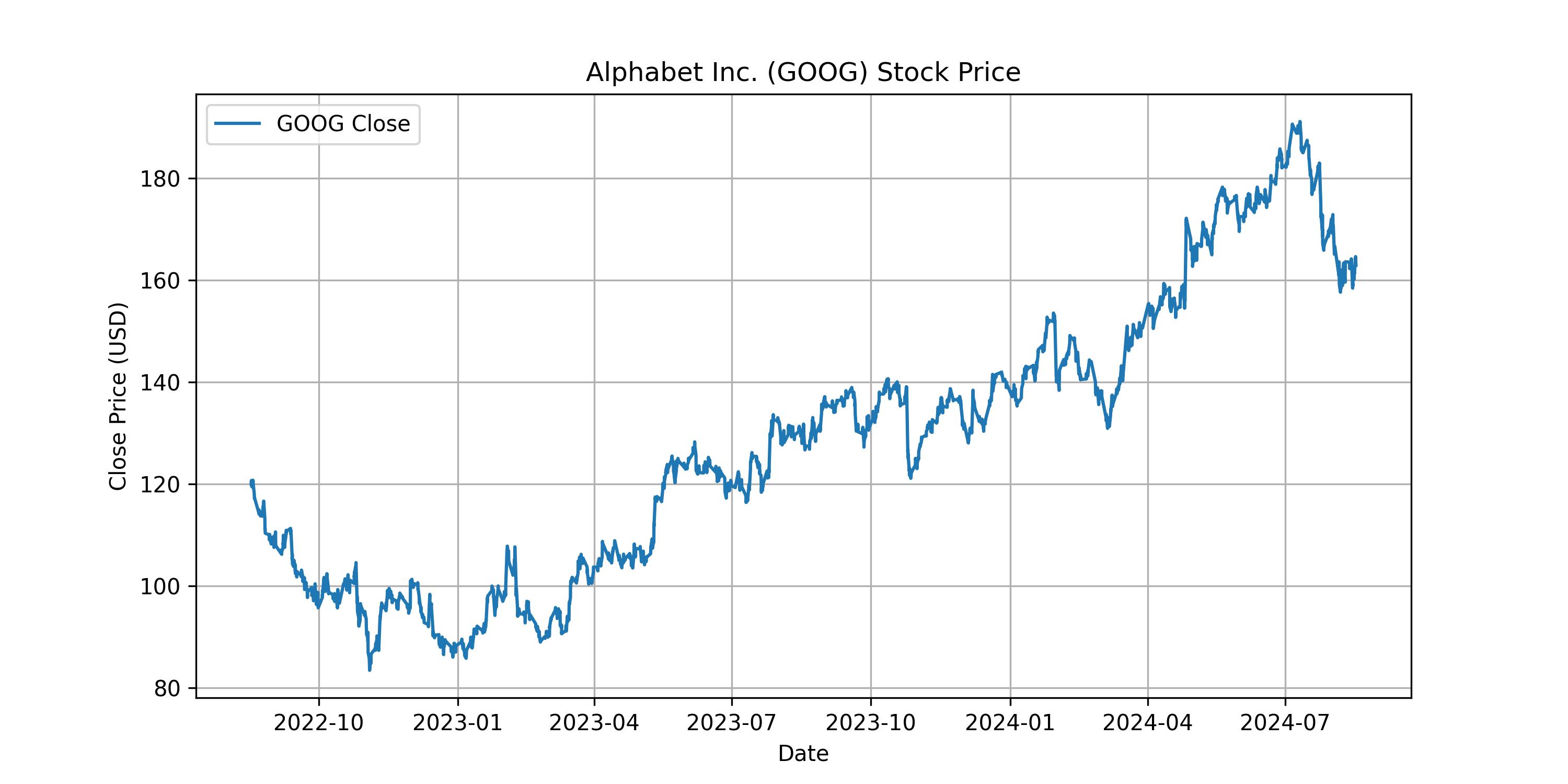 higher dimension knn