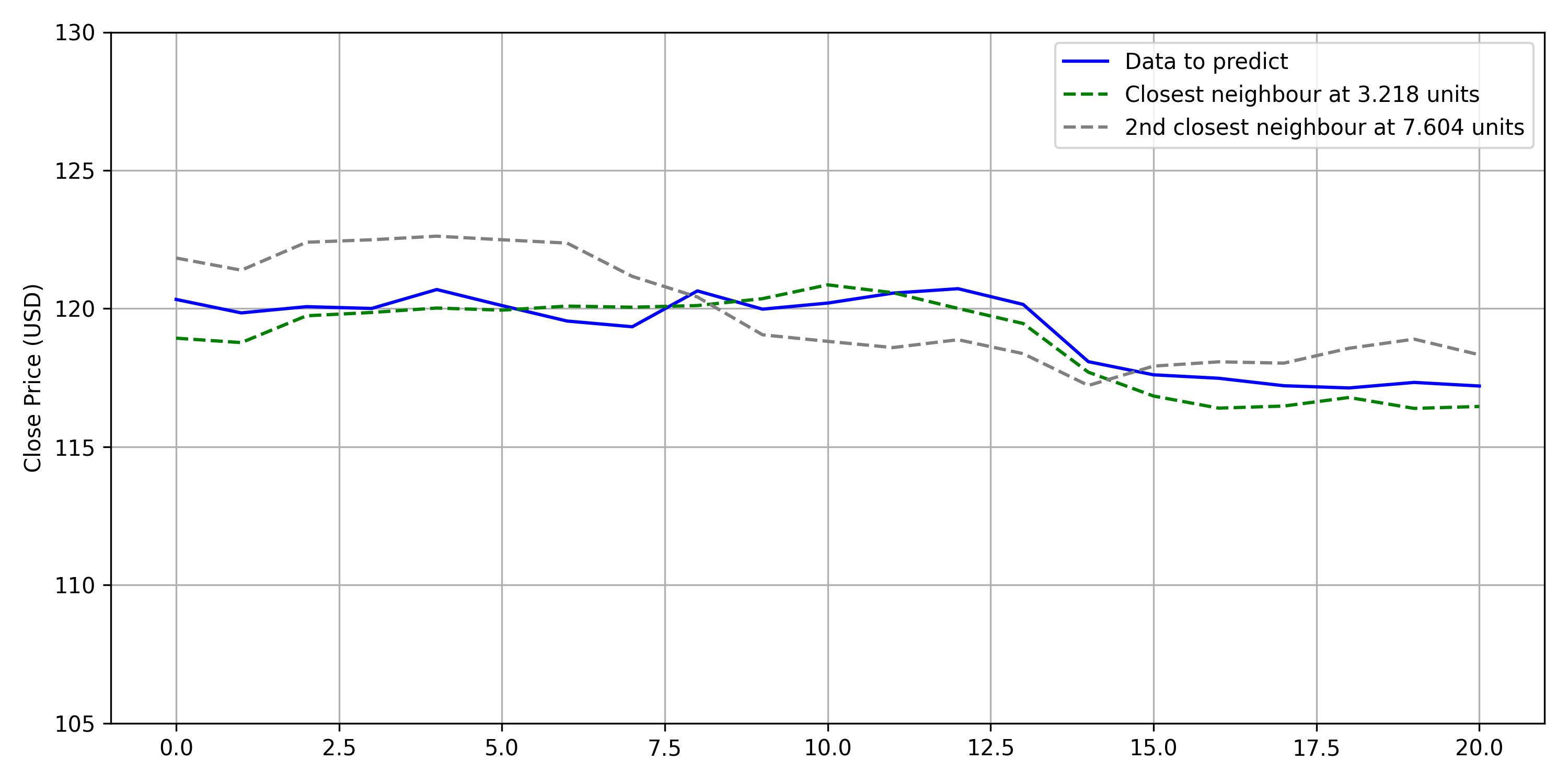 From scratch ROC Curve
