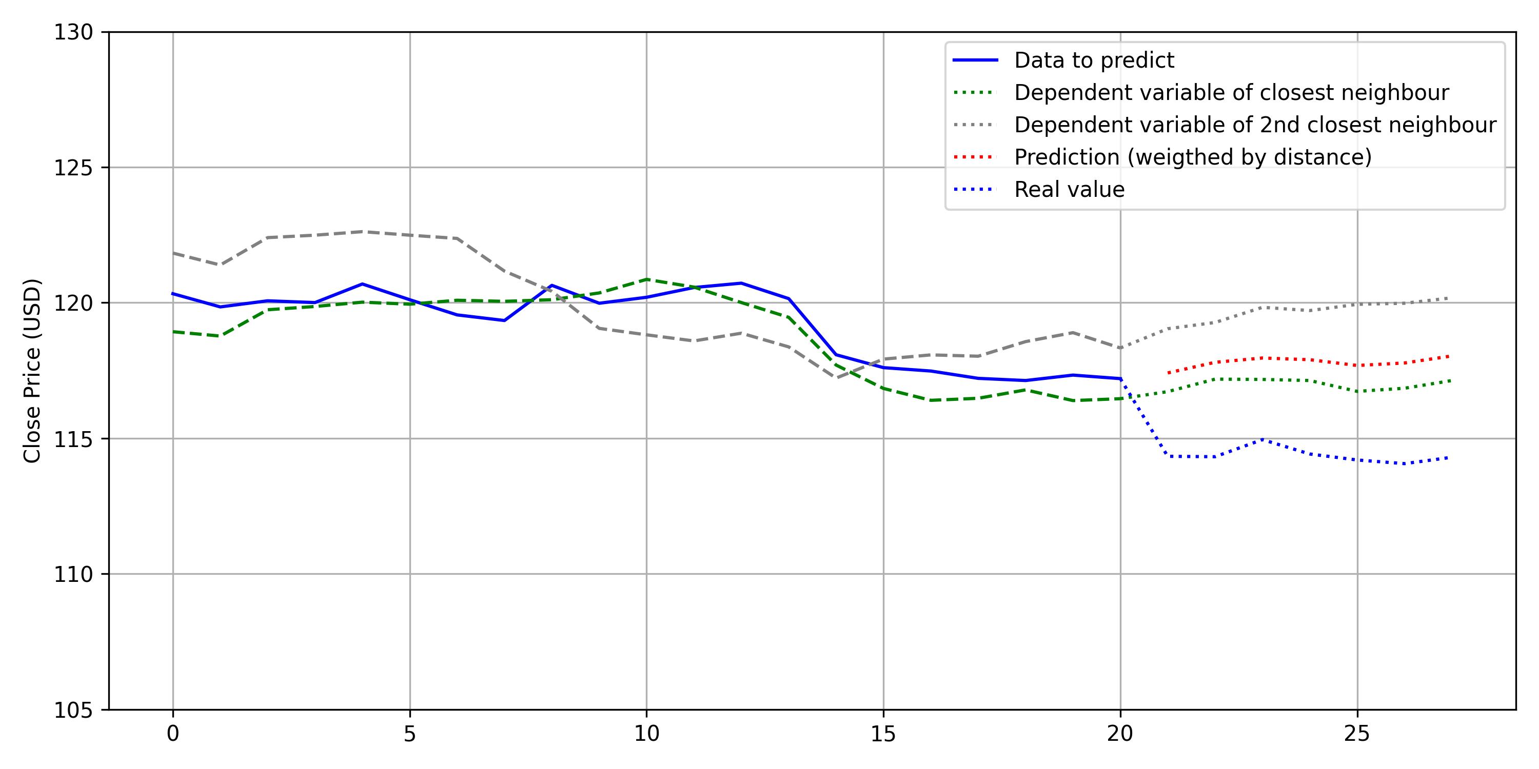 From scratch ROC Curve