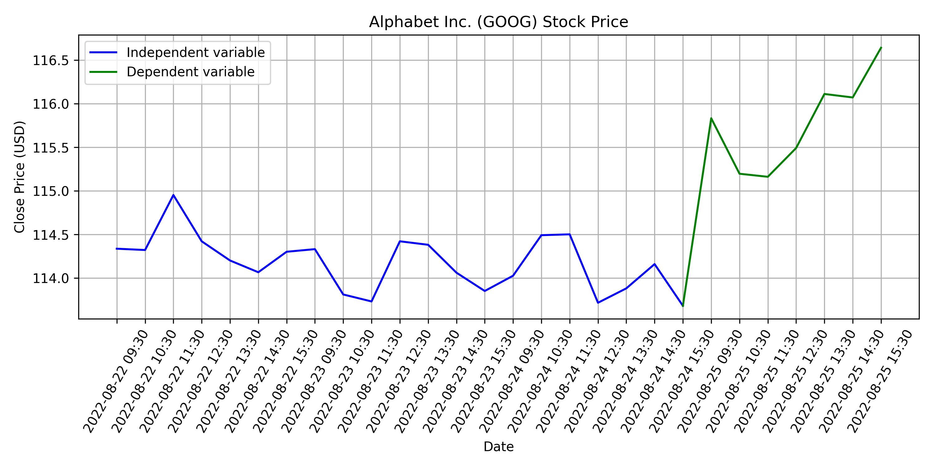 higher dimension knn